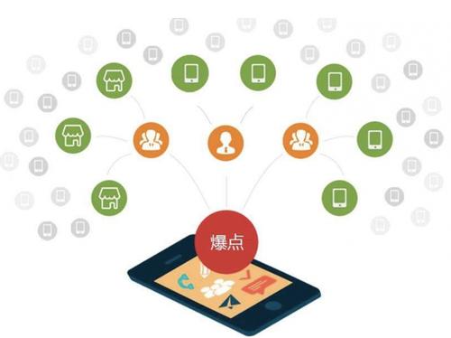 介休为什么越来越多的企业通过软文营销来引流